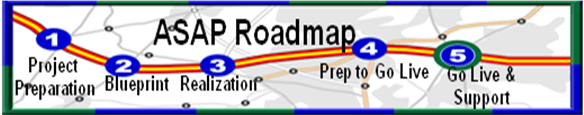 ASAP Roadmap